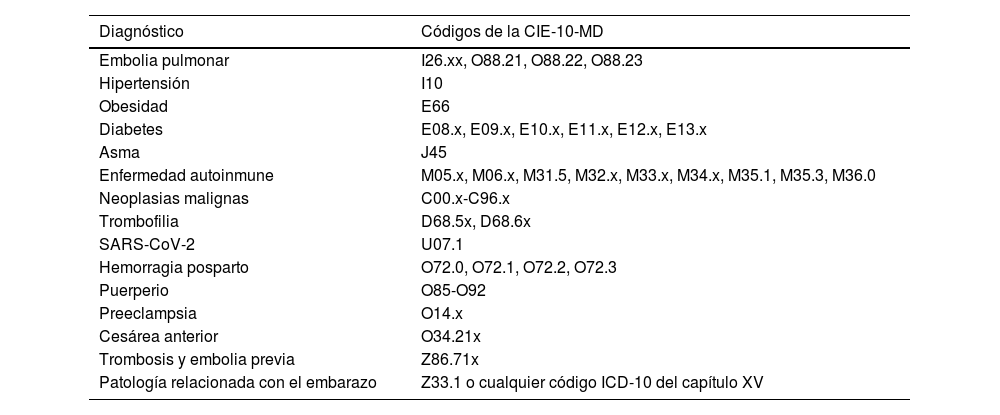 Tablas