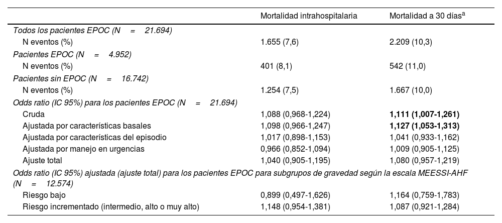 Tablas