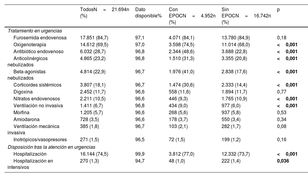 Tablas