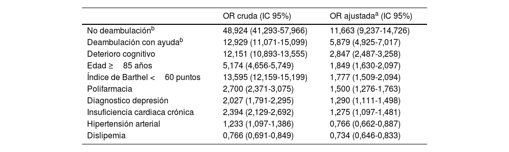 Tablas