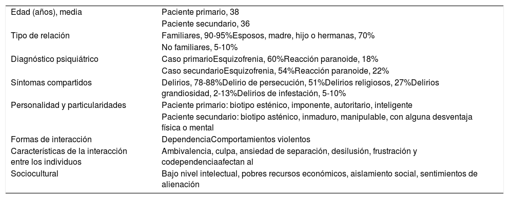 Tablas