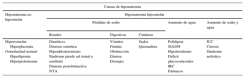 Tablas