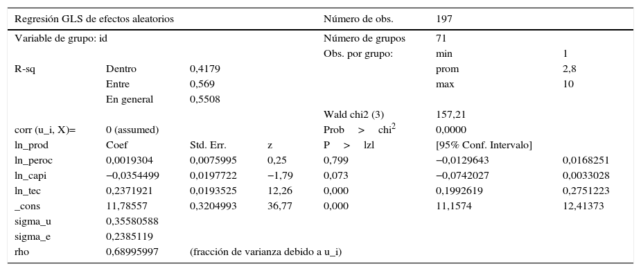 Tablas