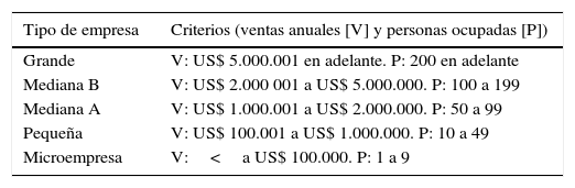 Tablas