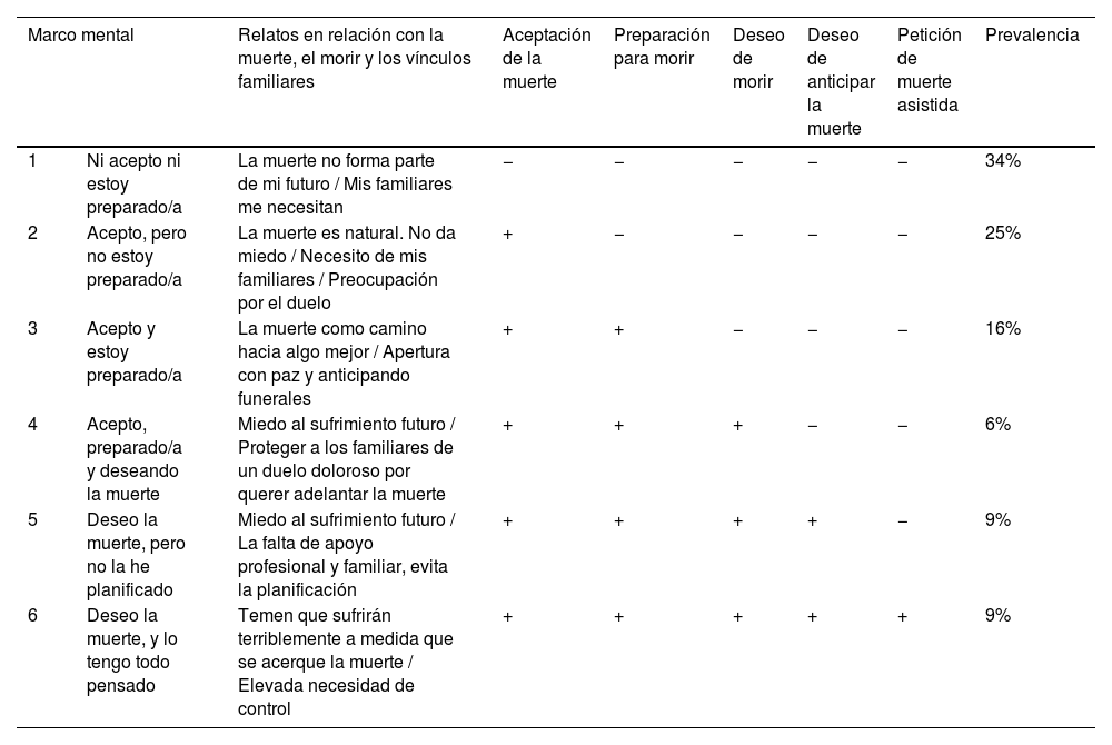 Tablas