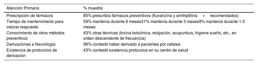 Tablas
