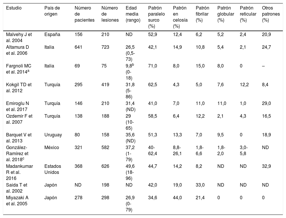 Tablas