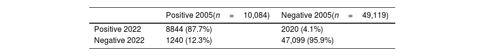 Tables