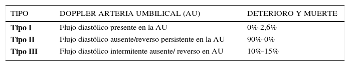 Tablas