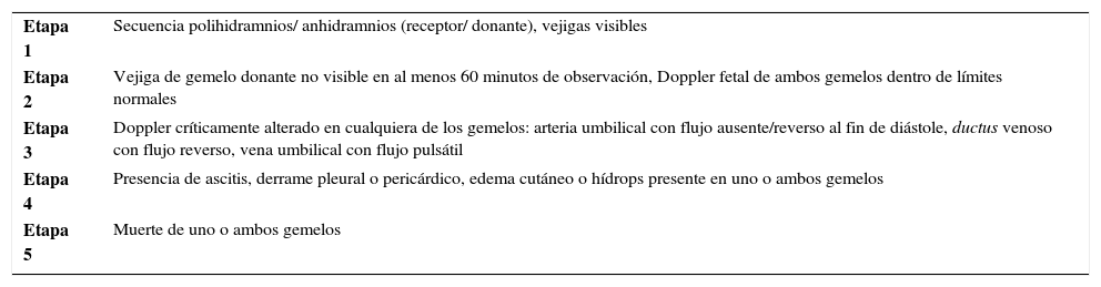 Tablas