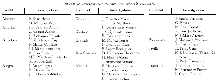 Tablas