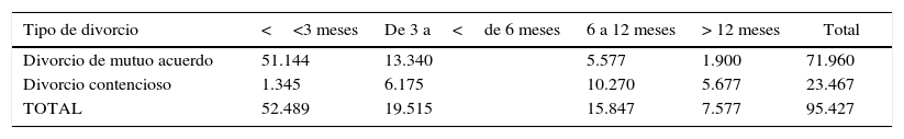 Tablas