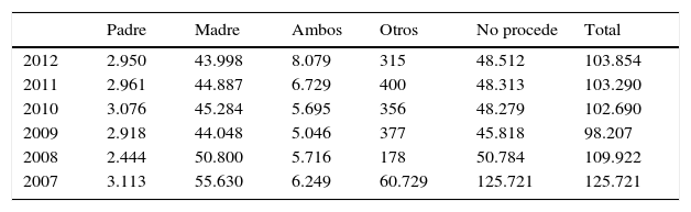 Tablas
