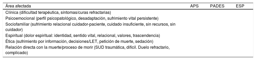 Tablas