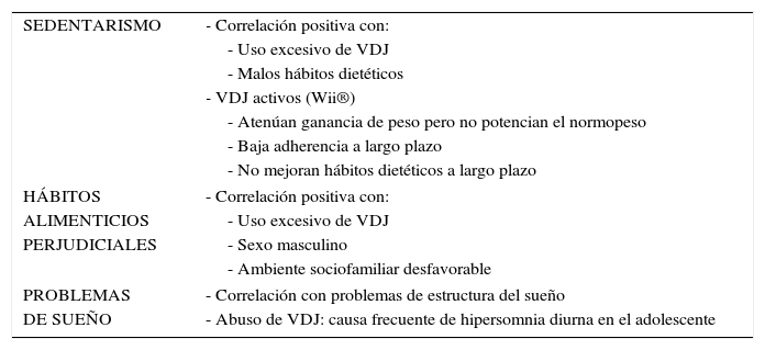 Tablas