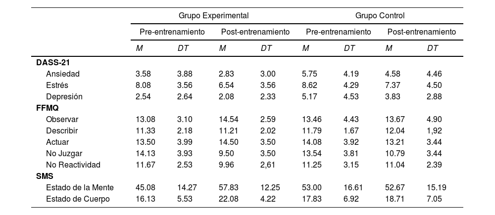 Tablas