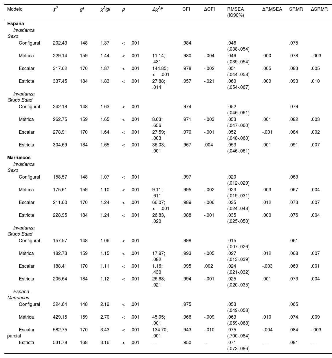 Tablas