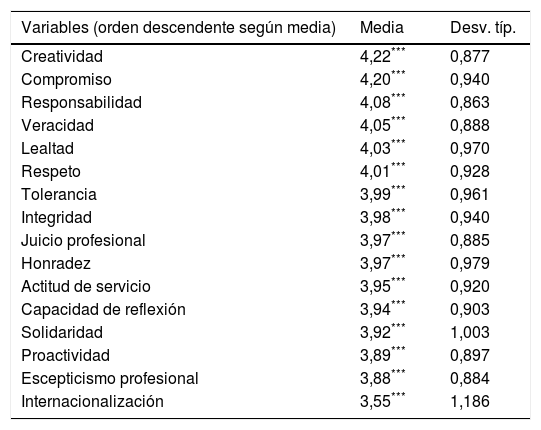 Tablas