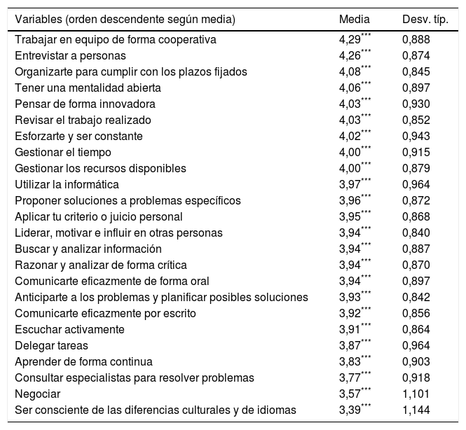 Tablas