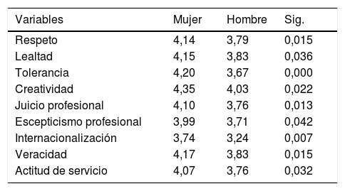 Tablas