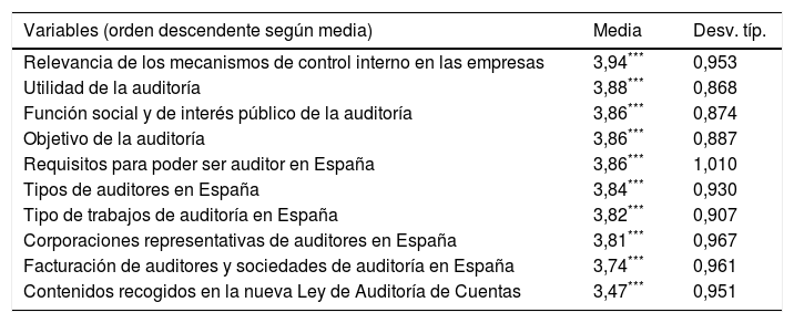 Tablas