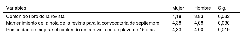 Tablas