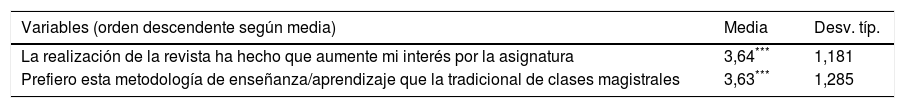Tablas