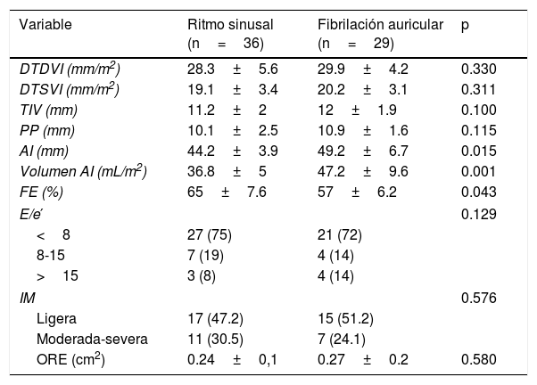 Tablas