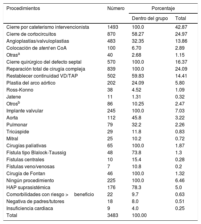 Tablas