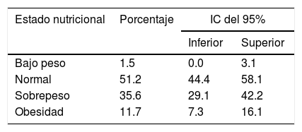 Tablas