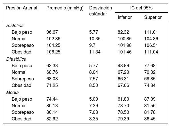 Tablas
