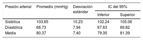 Tablas