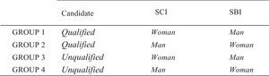 Candidates Rated by the First Sub-sample.