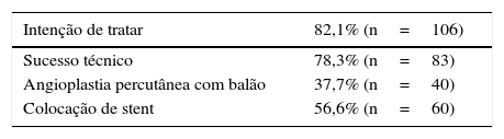 Tablas