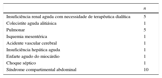 Tablas