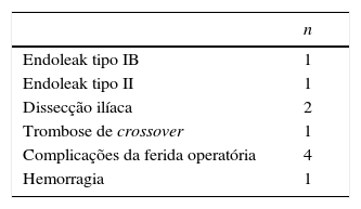 Tablas