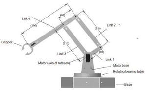 Main subassemblies of robotic station.