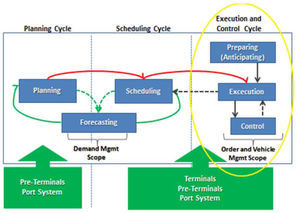 Order Management System as part of the LMPS.