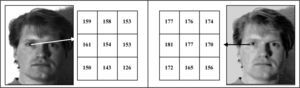 3×3 pixel value of left eye portion before and after applying the histogram.