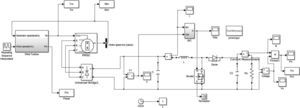 Simulation diagram of PMSG wind power system.
