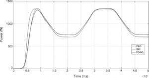 Step input constant wind speed 12.5 m/s.