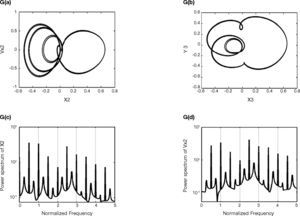 Dynamic behavior of bearing system at rotor mass m˜r = 0.26, 0.497, 0.5165, 0.552, 0.5525, 0.71, 0.843. Phase orbit of rotor center in A(a)-G(a);journal center orbit in A(b)-G(b);power spectra of rotor center in A(c,d)-G(c,d) at ω = 1.2 × 106 rpm.