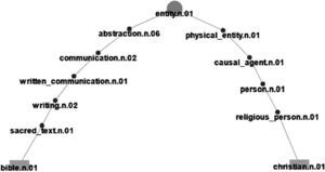 Default visualization.