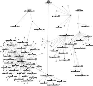 Visualization with more nodes and virtual nodes.