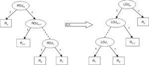 ROJ to LOJ tree conversion.