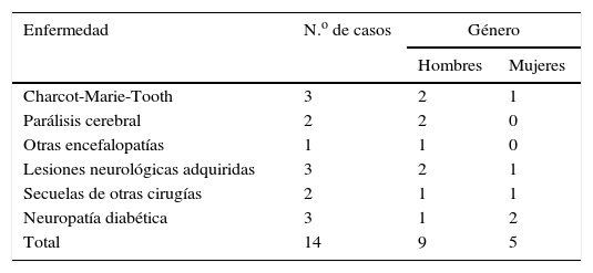 Tablas
