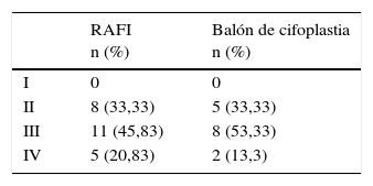 Tablas