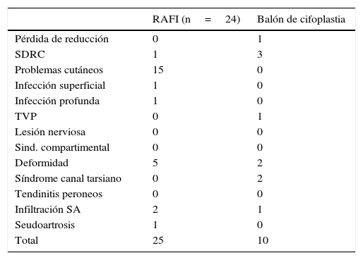 Tablas