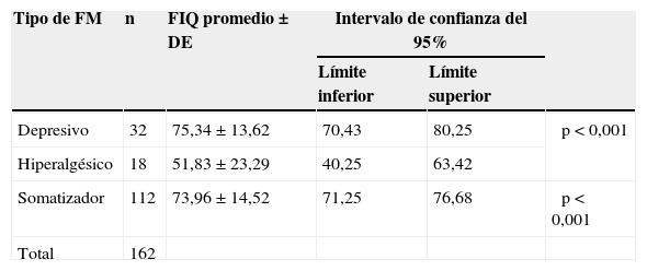 Tablas