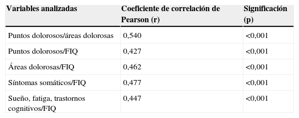 Tablas